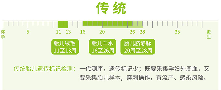 长沙亲子鉴定标本需要怎么采集？